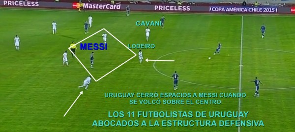 6 messi en el centro di maria derecha