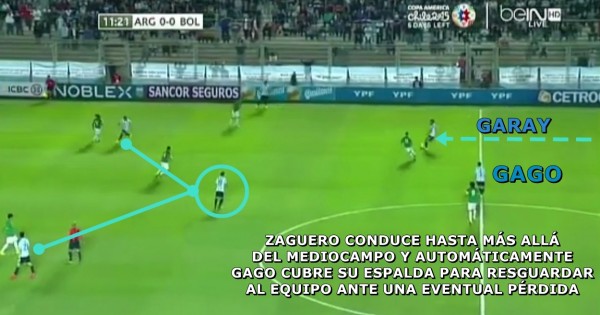6 zaguero conduce gago cubre por detras linea balon