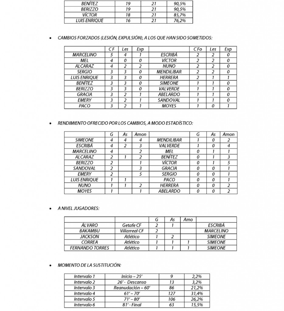 Análisis Sustituciones Liga 2015-16-page-003