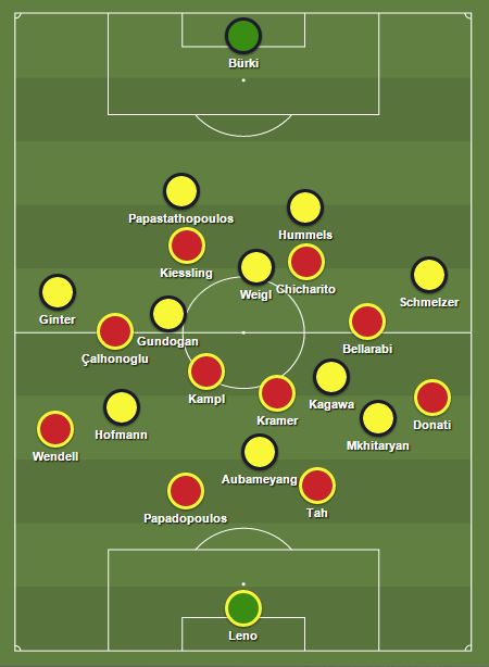 BVB 3-0 Leverkusen, 20.09.2015