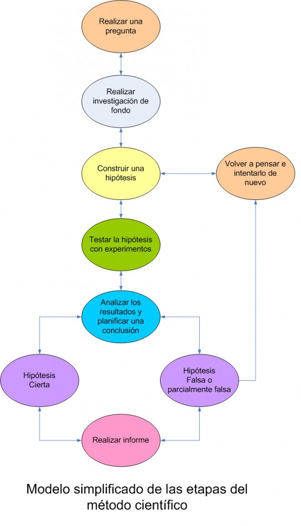 Fuente: Wikipedia