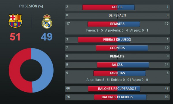 Fuente: FC Barcelona